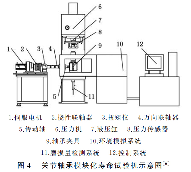 關(guān)節(jié)軸承模塊化壽命試驗機