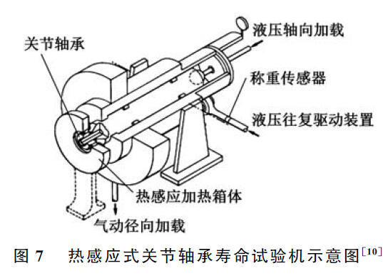 熱感應式關(guān)節(jié)軸承壽命試驗機