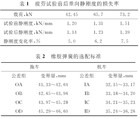 橡膠人字彈簧性能試驗