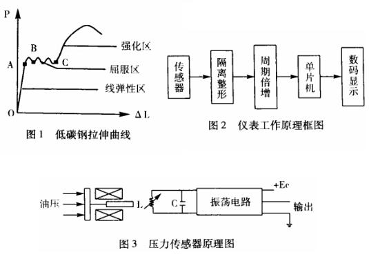 萬能材料試驗機荷載量數(shù)字測量儀表